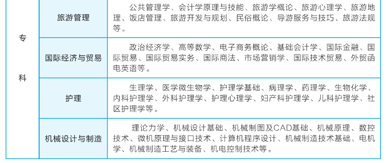 主要专业及课程介绍2