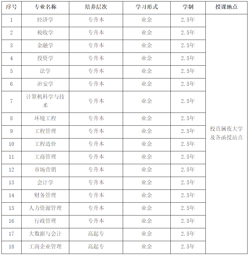 八、2021年湖北省拟招生专业(以教育主管部门公布为准)