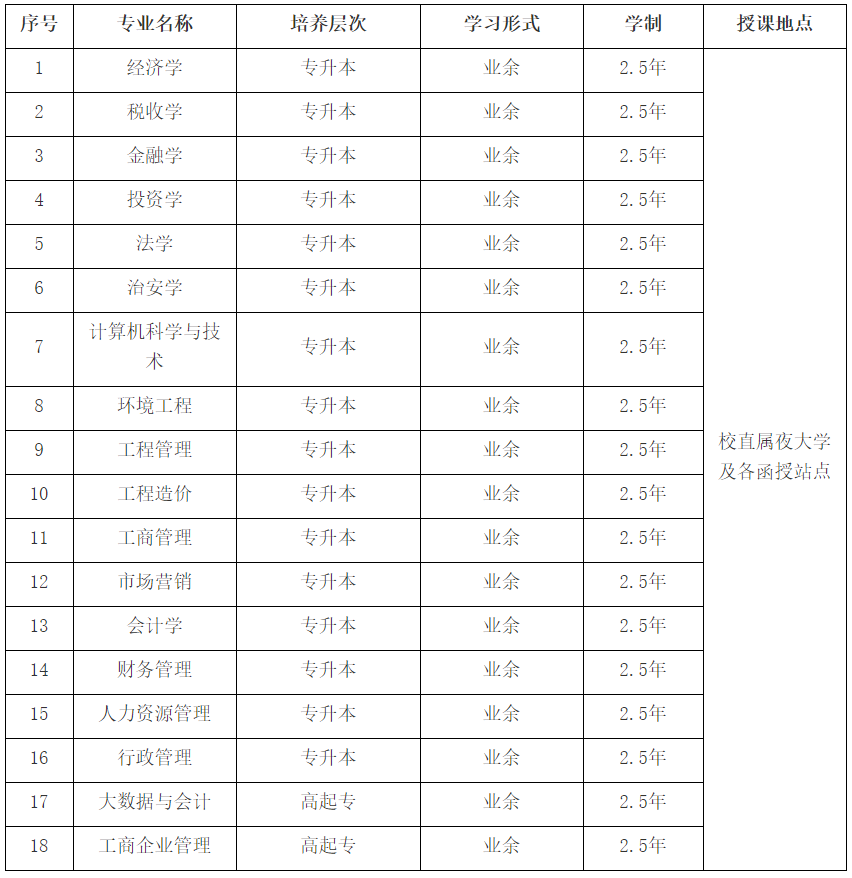 八、2021年湖北省拟招生专业（以教育主管部门公布为准）