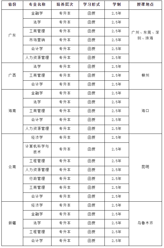 九、2021年省外拟招生专业(以教育主管部门公布为准)