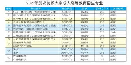 招生专业(最终以教育部审核审批结果为准)。