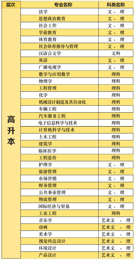 (二)高升本