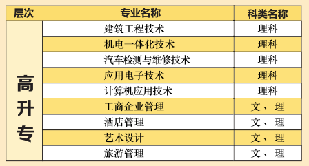 (三)高升专